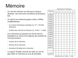 l instruction à 0x emploie l adresse mémoire d