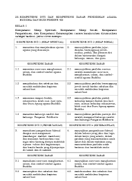 Pemetaan kd kurikulum 2013 kelas 4 semester 1. 28 Ki Kd K13 Agama Buddha Sd Kls 1 2 3 4 5 6