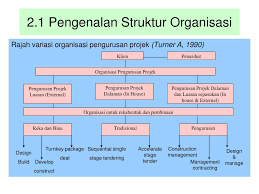 On this page we'll provide detailed directions or a map to our location. Ppt 2 1 Pengenalan Struktur Organisasi Powerpoint Presentation Free Download Id 172192