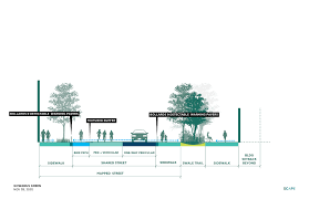 Gowanus Green Scape How To Level Ground Scape Stormwater Management