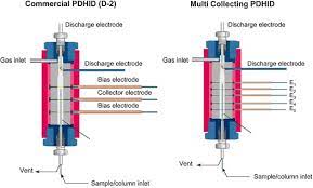 General information output—pulse interval output—pulse interval. Pulsed Discharge Helium Ionization Detector With Multiple Combined Bias Collecting Electrodes For Gas Chromatography Sciencedirect