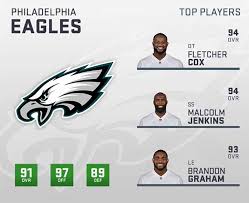 Madden 19 Philadelphia Eagles Player Ratings Roster Depth
