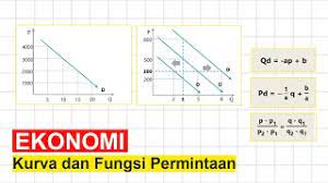 Pilih qr code generator yang cocok untuk anda. Skumpulan Soal Materi Kurva Permintaan Jawabanku Id