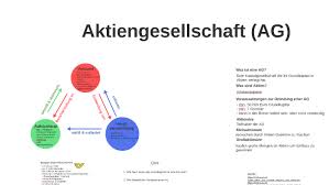 Mehr zur holding und ihren praxisanwendungen lesen sie hier. Aktiengesellschaft By Thorsten Gottfried On Prezi Next