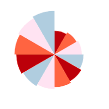 index of data img