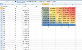 Plot 2d Graph In Excel Super User