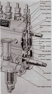 bosch fuel injection pump diagram mechanical diesel fuel