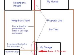 Price can depend on the size of your lot, the terrain of your property and many other factors, so you may want to shop around and get. How Do I Find Out Where My Property Lines Are