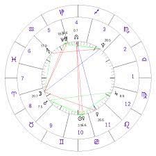 Free synastry chart horoscope astrology compatibility calculator 2021. Free Astrology Birth Chart Report Free Natal Birth Chart Calculator Just Astrology Th Birth Chart Astrology Free Astrology Birth Chart Natal Chart Astrology