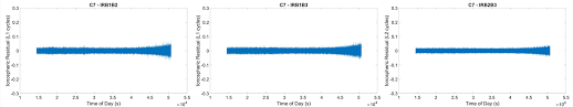 survey accuracy the future of precision with 5 gnss