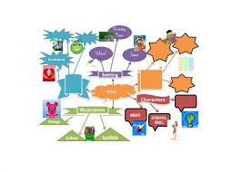 Download Mind Map Template 30 In 2021 Mind Map Template Mind Map Mind Map Design