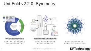 开源社区AI-阿里云