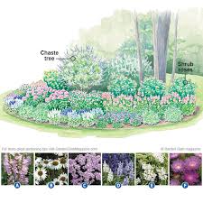 Pin On Garden Design Ideas