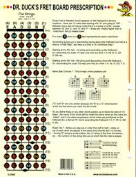 the practical guitar chord and fretboard chart