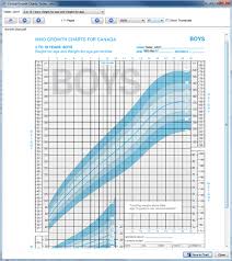 clinical growth charts