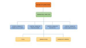 about us nnpc pension fund limited