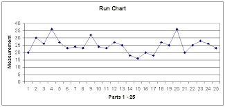 Operations Management Notes Mba Run Charts