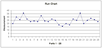 operations management notes mba run charts