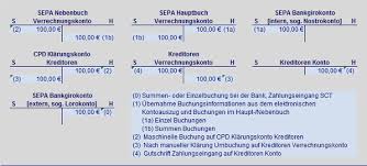 Fintiba provided me with the best service when i was preparing for my student visa from turkey in terms of opening the bank account so quickly and issuing the bank statement in a short notice which i. Sepa Buchungslogik Uberweisung Buchung Zahlungseingang Hettwer Unternehmensberatung Gmbh