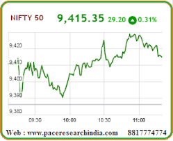 Benchmark Indices Extended Their Gains From The Morning Session With The Nifty Trading Above 9400 Mark The Sensex Was Up 1 Nifty Intraday Trading Stock Market