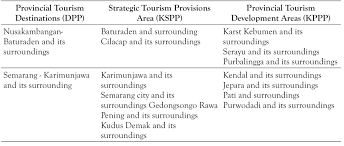 PDF) Religious Moderatism and The Future of Humanity
