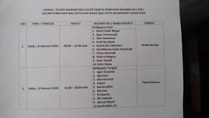 We did not find results for: Contoh Soal Tes Wawancara Ppk Jawabanku Id