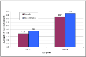 body mass index bmi for children and youth 2007 to 2009