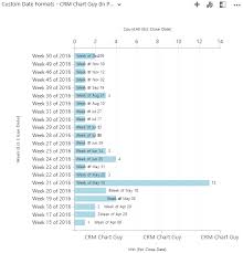 Custom Date Formats In Charts In Ms Dynamics Crm Crm Chart Guy