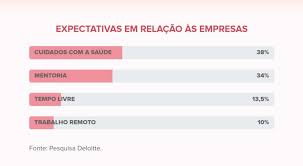 A geração z é a definição sociológica para a geração de pessoas nascidas, em média, entre a segunda metade dos anos 1990 até o início do ano 2010. A Geracao Z Chega Ao Mercado De Trabalho E Agora Heloisa Tolipan Heloisa Tolipan