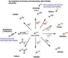 pin em chemistry hacks