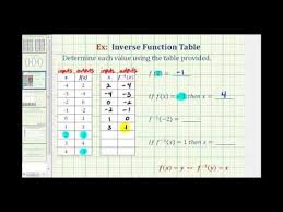 This video provides 3 examples of how to determine if a completed table of values represents a function.complete library: Ex Linear Function Application Given As A Table Of Values Topic Play