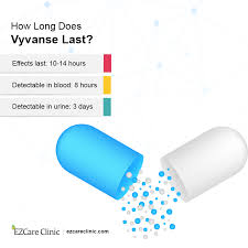 A new study analyzing withdrawal symptoms for patients coming off of antidepressants was published in the international journal of risk & safety in medicine. How To Get Prescribed Vyvanse Ezcare Clinic