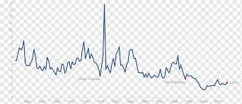 Data for each company in the list is updated after each the s&p market cap is 70 to 80% of the total us stock market capitalization. S P 500 Finance Great Recession Standard Poor S Market Horizon Zero Down Png Pngwing