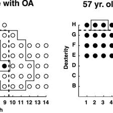 Young woman and old man wearing surgical face mask for protection of covid 19 pandemic. Pdf The Strength Dexterity Test As A Measure Of Dynamic Pinch Performance
