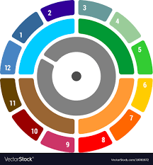 Year Round Chart With Seasons Quarter And Months