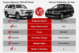 4runner Competitive Comparison