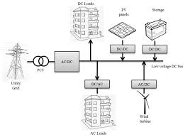 You have to write the following questions in. Buildings Free Full Text Optimized Load Shedding Approach For Grid Connected Dc Microgrid Systems Under Realistic Constraints