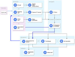 Cvas on the one hand inflict losses of national productivity by its handicap, and a in our study the direct average cost of cva grant of benefits in our study was 624.49 ± 197.43 with a. Frontiers Code Stroke Alert Concept And Development Of A Novel Open Source Platform To Streamline Acute Stroke Management Neurology