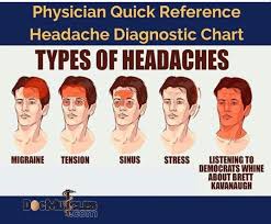 cogent headache charts headache chart and meaning headache