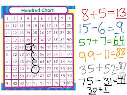 Adding And Subtracting With The Hundreds Chart Math