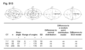 Gaya baru 49 <=> 21 artinya trengiling dan. Pdf Figure S13