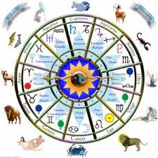 Kabbalah And Astrology Chart Zodiac Wheel Astrology