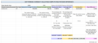 Sap Fcv Computation Explained In 2020 Sap Exchange Rate Currency