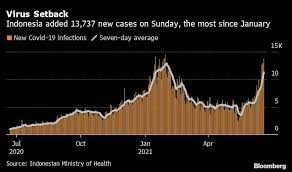 The delta variant is more infectious than alpha, and may be twice as transmissible as the original strain of the coronavirus from wuhan, china, according to preliminary studies. Delta Strain Spreads In U S Canada Eases Travel Virus Update