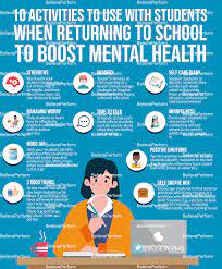 All 71 focused activities 11 arts, craft, hobbies 12 games & trivia 21 multicultural 28 resources 9 tags 6. 10 Activities To Use With Students When Returning To School To Boost Mental Health Believeperform The Uk S Leading Sports Psychology Website