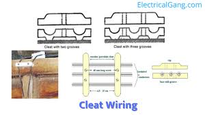 The general concept of electrical wiring encompasses putting up wires and lighting systems. Different Types Of Wiring Systems And Methods Of Electrical Wiring Advantage Disadvantage