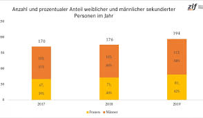 103.194.170.56 is a netherlands based ip address. Arbeiten In Internationalen Einsatzen Zif Berlin
