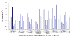 Uruapan / latitude / longitude Vista De Identificacion De Nuevos Metabolitos Secundarios En Persea Americana Miller Variedad Drymifolia Revista Mexicana De Ciencias Agricolas