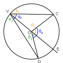 Check spelling or type a new query. Inscribed Angle Wikipedia