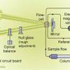 Detectors • a chromatography detector is a device used in high performance liquid chromatography (hplc) to detect components 5. Https Encrypted Tbn0 Gstatic Com Images Q Tbn And9gcrahwpwcpfibutjzruv7zyyjkg2phmrgervjzdiir366prtymdg Usqp Cau